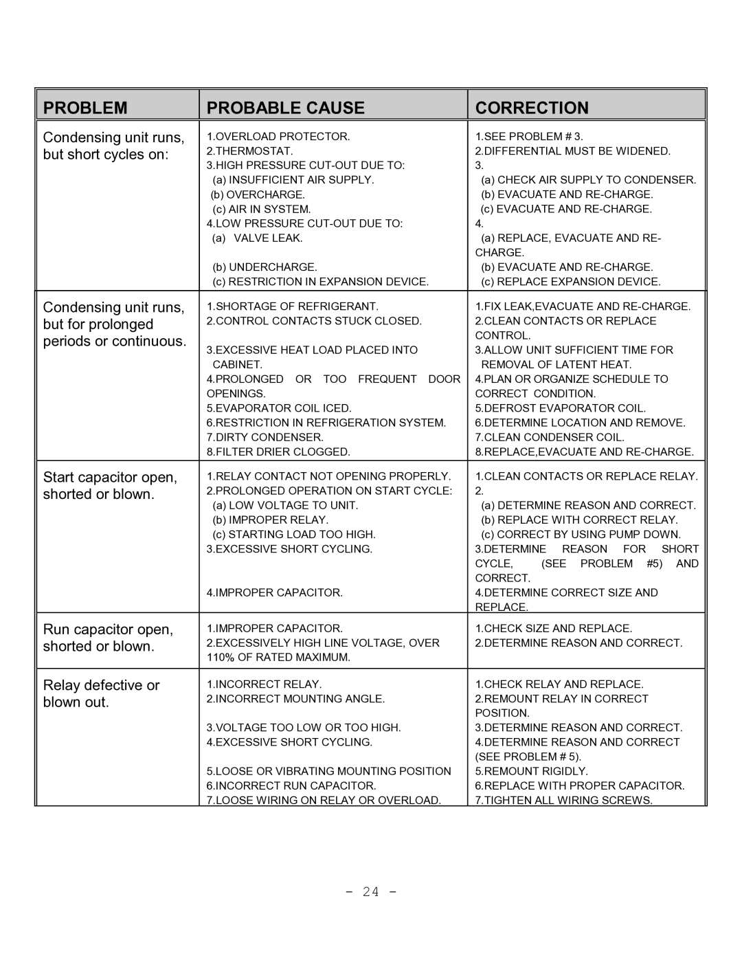 Continental Refrigerator Refrigerators and Freezers instruction manual Condensing unit runs 