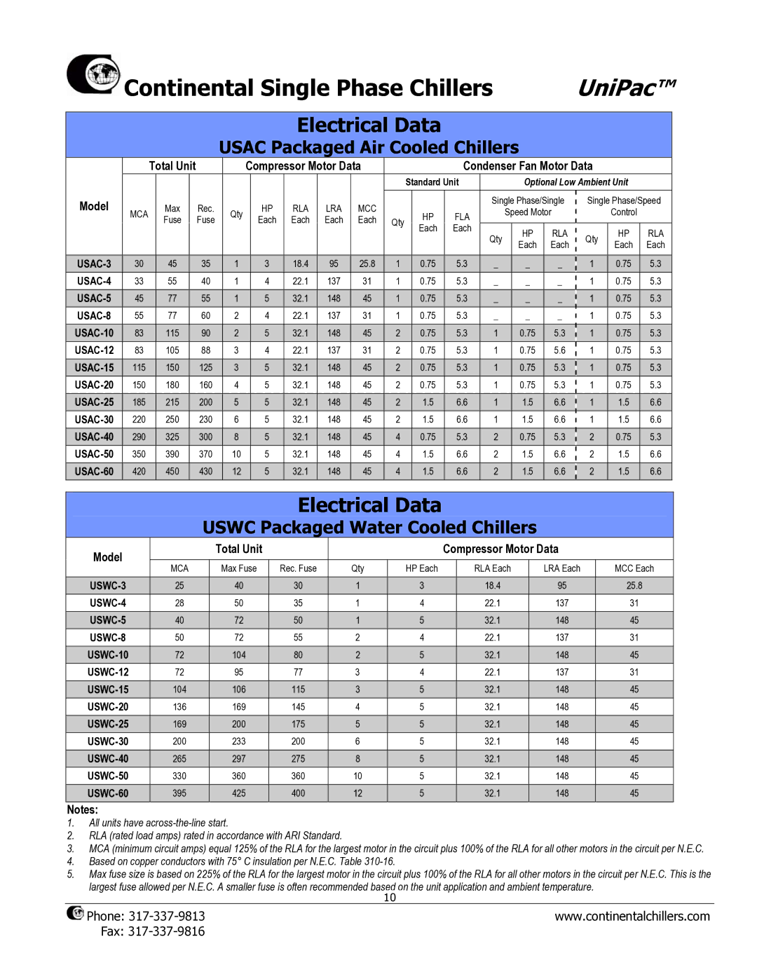 Continental USWC-30, USAC-8 Continental Single Phase Chillers, Uswc Packaged Water Cooled Chillers, Compressor Motor Data 