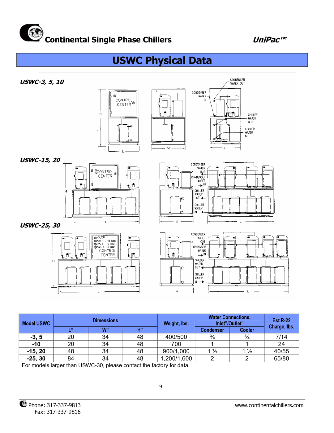 Continental USC-20, USAC-8, CDX-20, USWC-30, CAD-20, USA-20, USAC-40 manual Uswc Physical Data, USWC-3, 5 USWC-15 USWC-25 