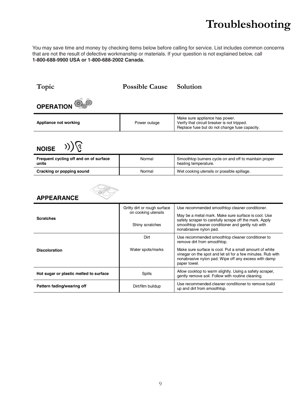 Cook Manufacturing akt3630, akt3650, akt3020 Troubleshooting, Topic Possible Cause Solution, USA or 1-800-688-2002 Canada 