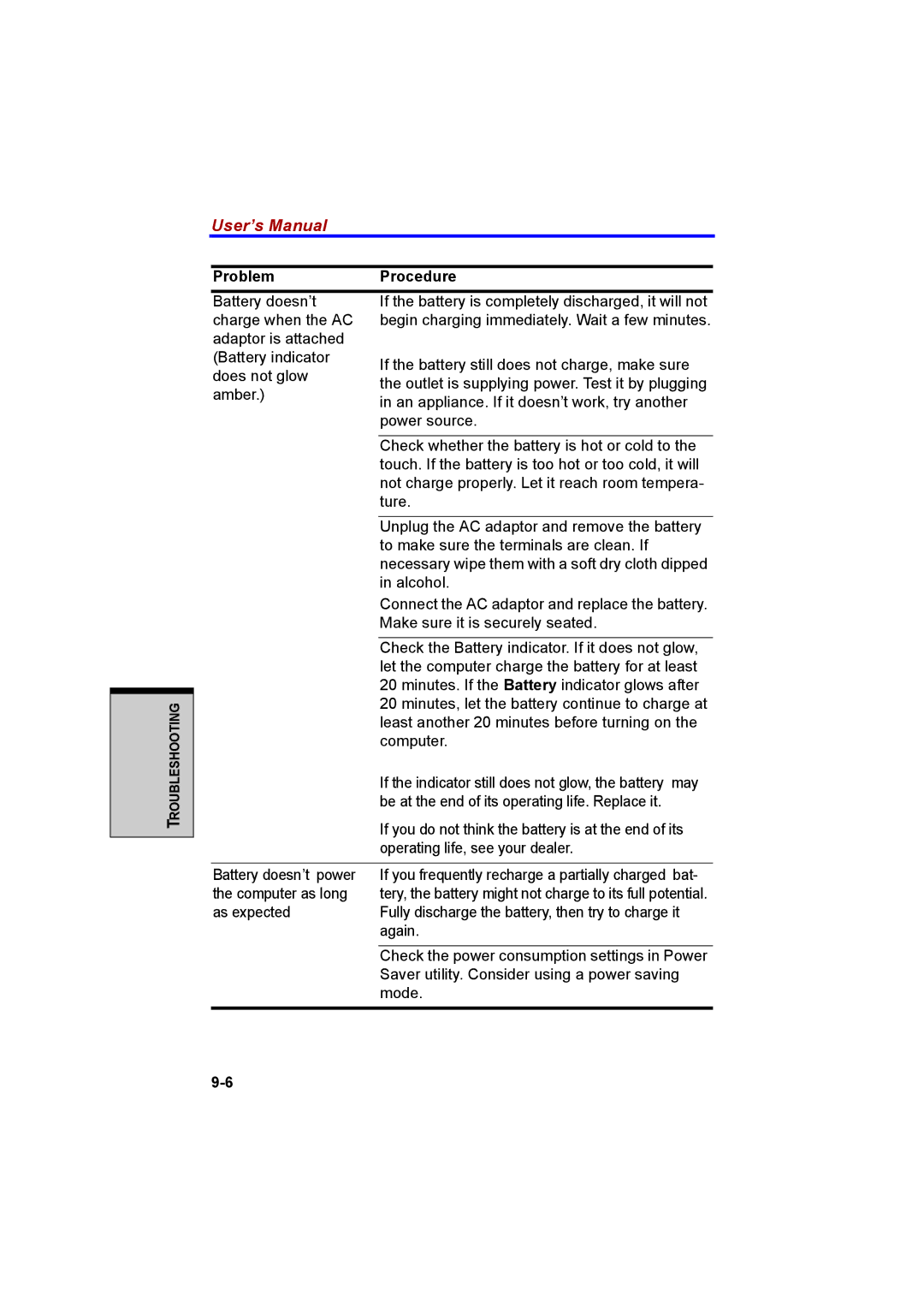 Cool-Lux A100 manual Problem Procedure 