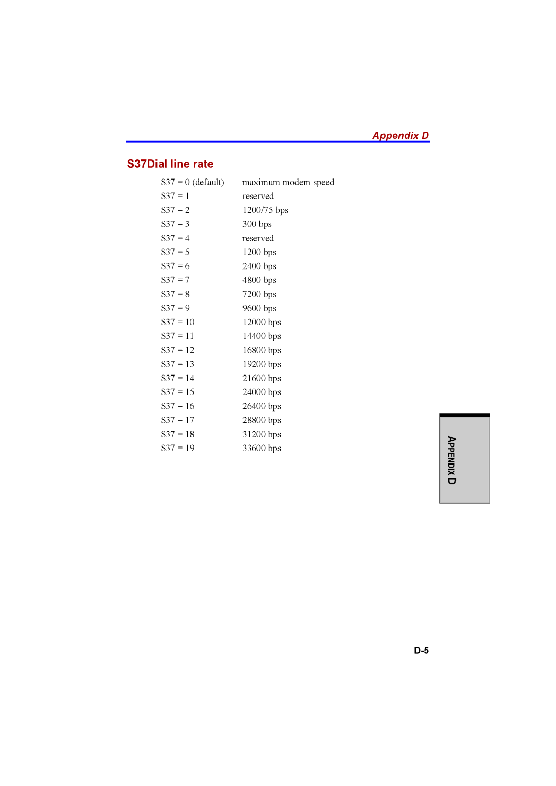 Cool-Lux A100 manual S37Dial line rate 