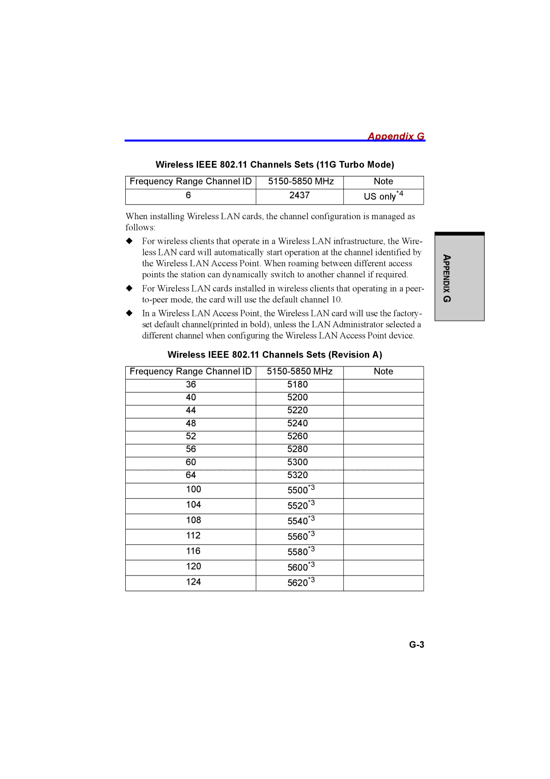 Cool-Lux A100 Appendix G, Wireless Ieee 802.11 Channels Sets 11G Turbo Mode, Wireless Ieee 802.11 Channels Sets Revision a 