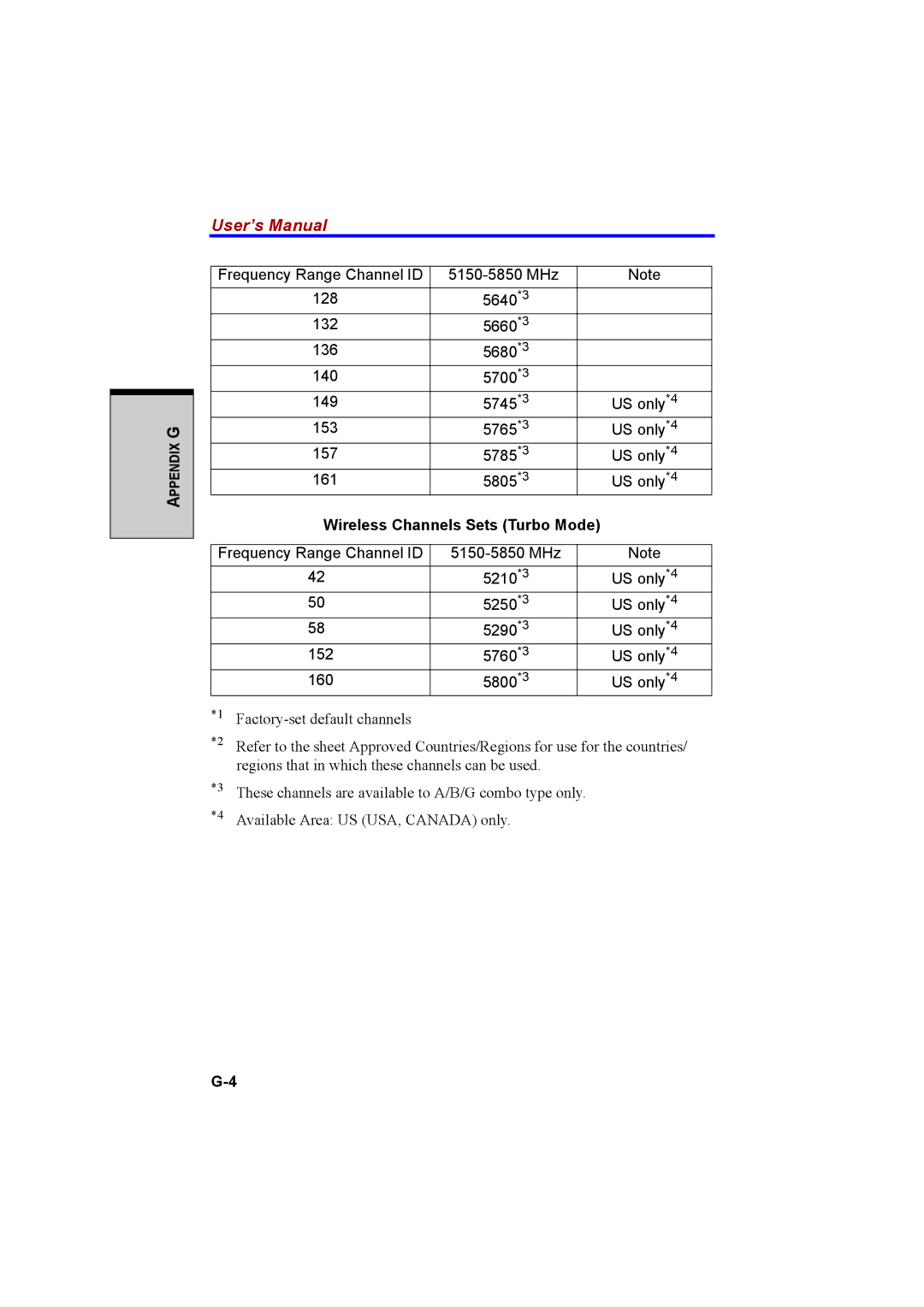 Cool-Lux A100 manual Wireless Channels Sets Turbo Mode 