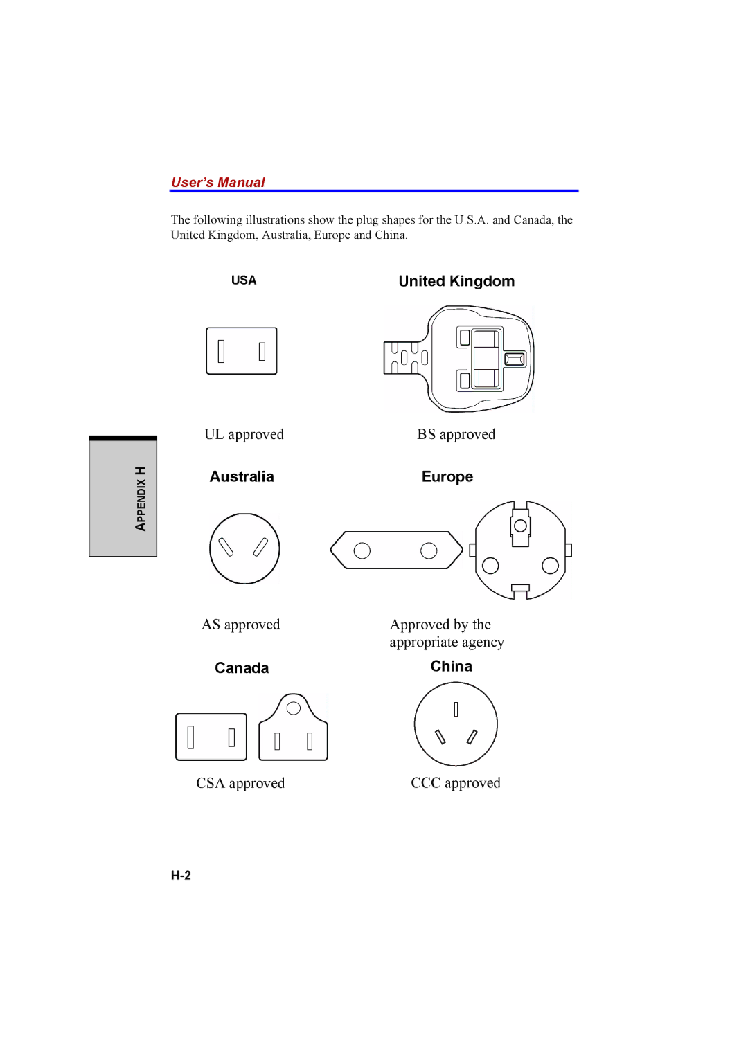 Cool-Lux A100 manual United Kingdom 