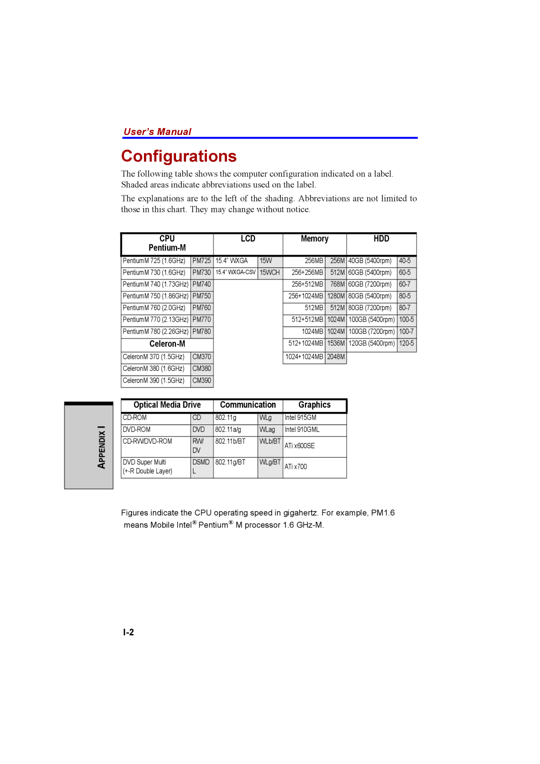 Cool-Lux A100 manual Configurations, Memory, Graphics 