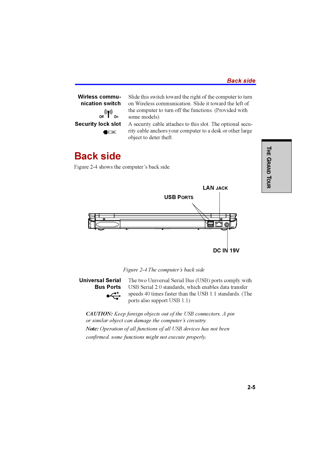 Cool-Lux A100 manual Back side 