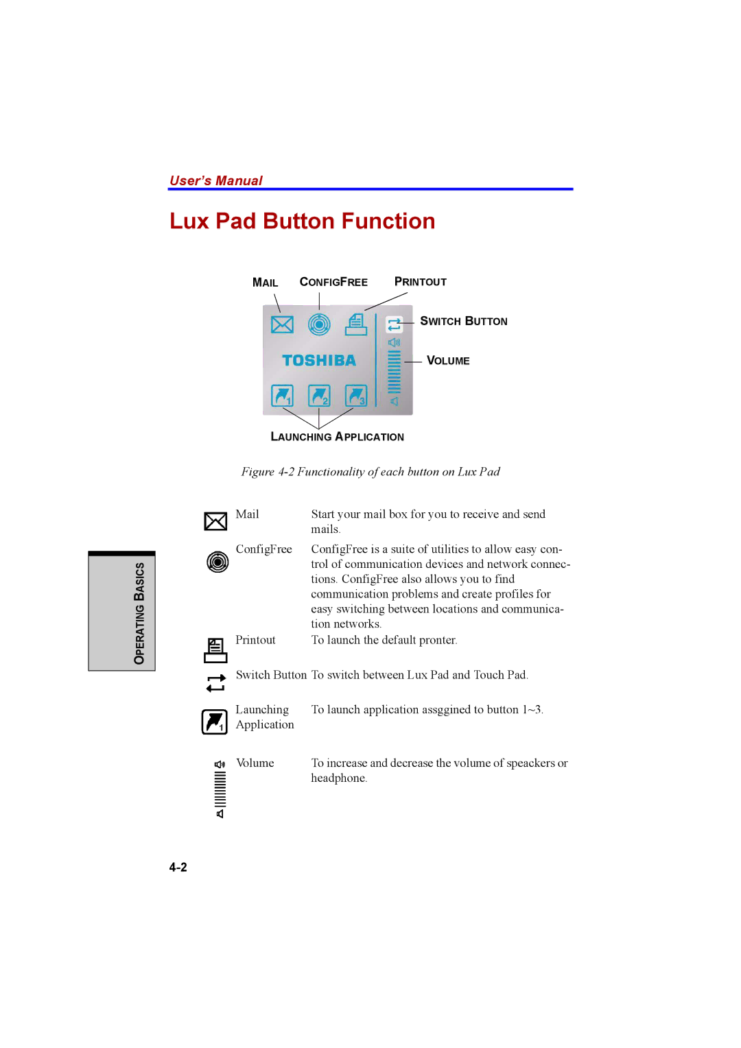 Cool-Lux A100 manual Lux Pad Button Function, Functionality of each button on Lux Pad 