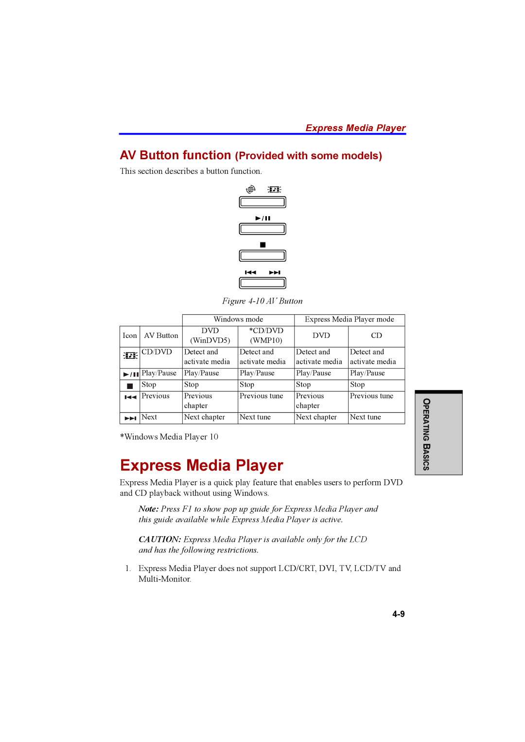 Cool-Lux A100 manual Express Media Player, AV Button function Provided with some models 