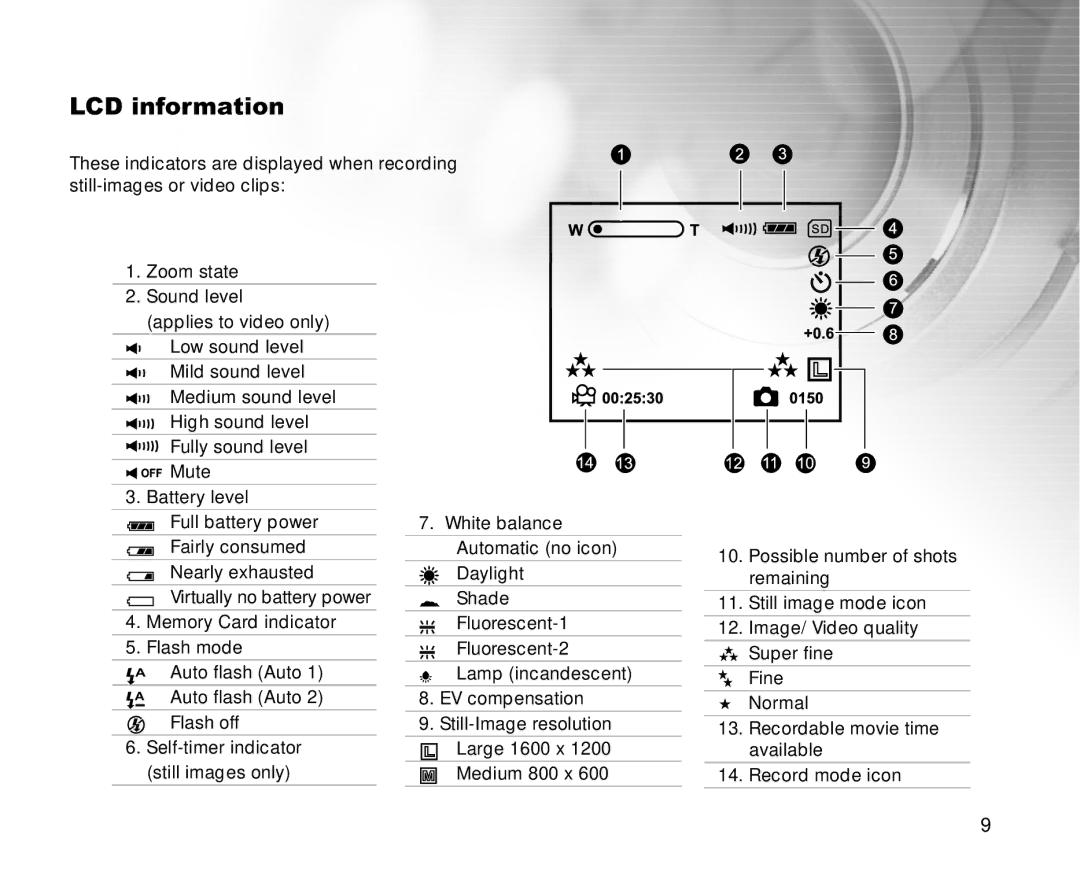 Cool-Lux DVR-200 manual LCD information 