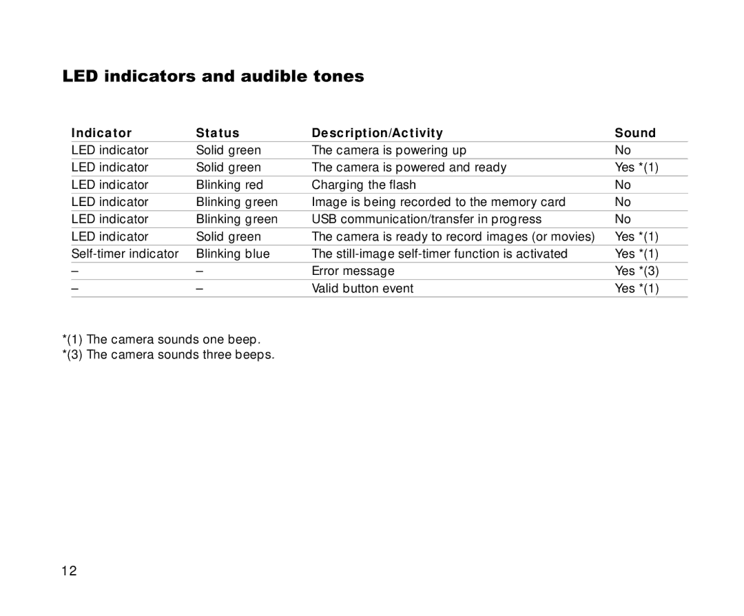 Cool-Lux DVR-200 manual LED indicators and audible tones, Indicator Status Description/Activity Sound 