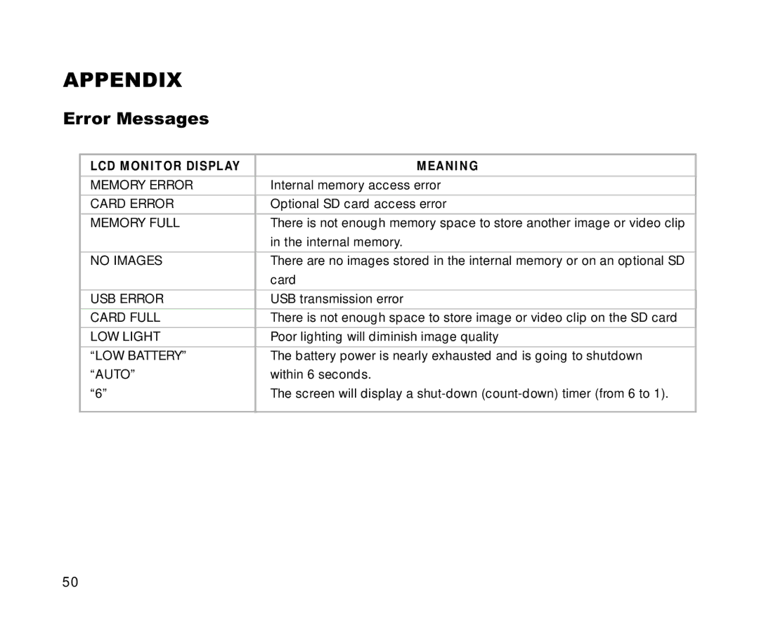 Cool-Lux DVR-200 manual Appendix, Error Messages 