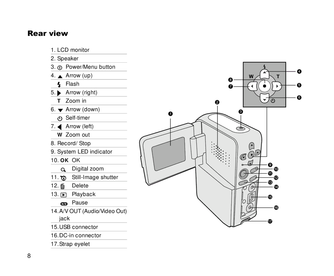 Cool-Lux DVR-200 manual Rear view 