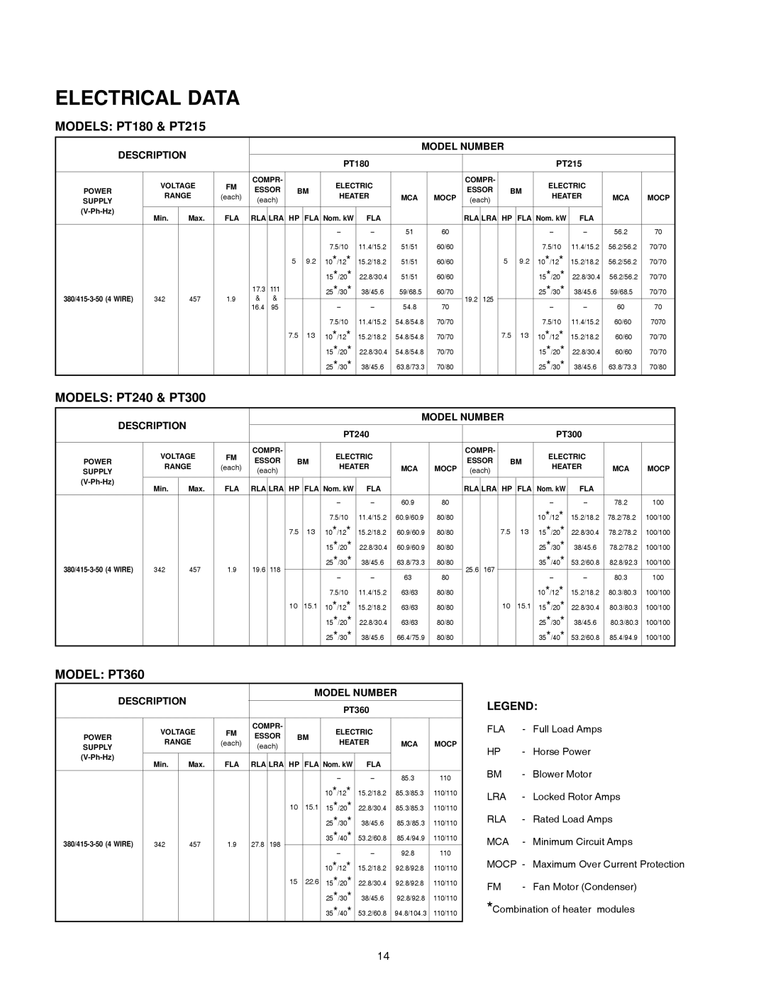 Cooline PT036 manual Models PT180 & PT215, Models PT240 & PT300, Model PT360 