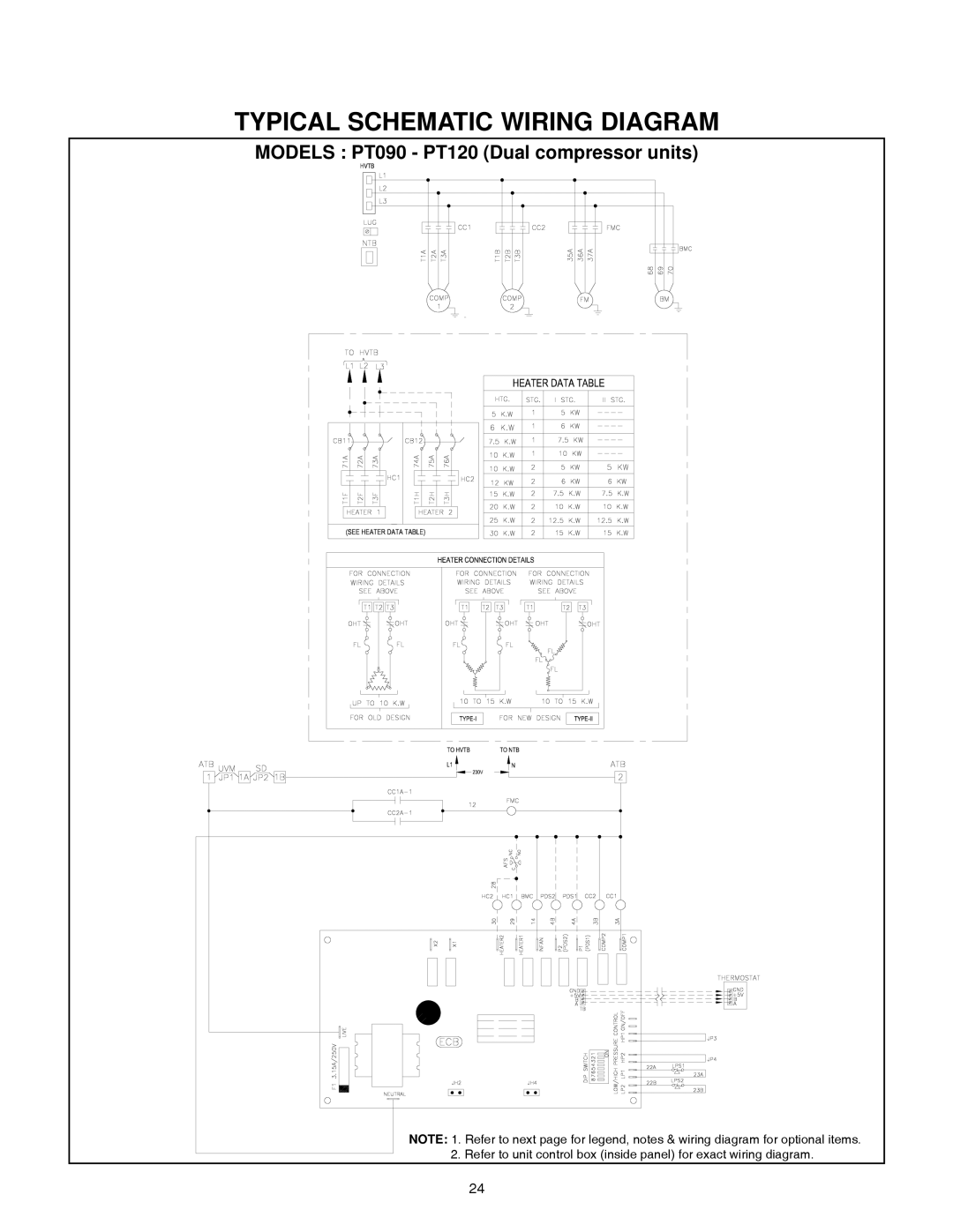 Cooline PT036, PT360 manual Models PT090 PT120 Dual compressor units 