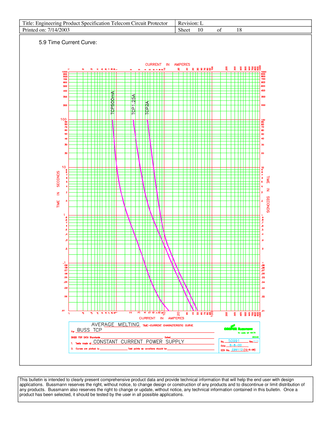 Cooper Bussmann 6125TD dimensions Time Current Curve 