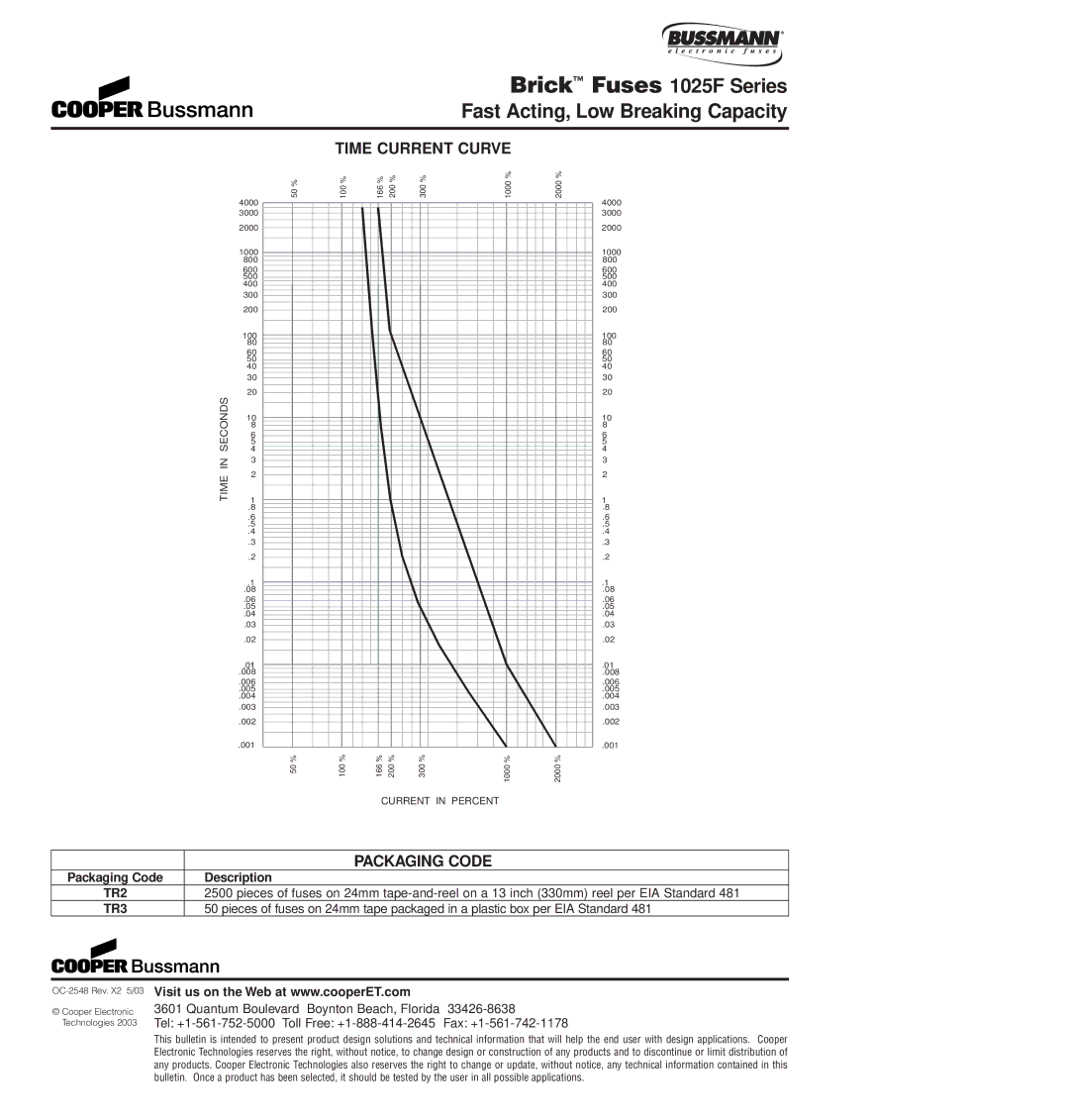 Cooper Bussmann 6125TD dimensions Brick Fuses 1025F Series Fast Acting, Low Breaking Capacity, Time in Seconds 