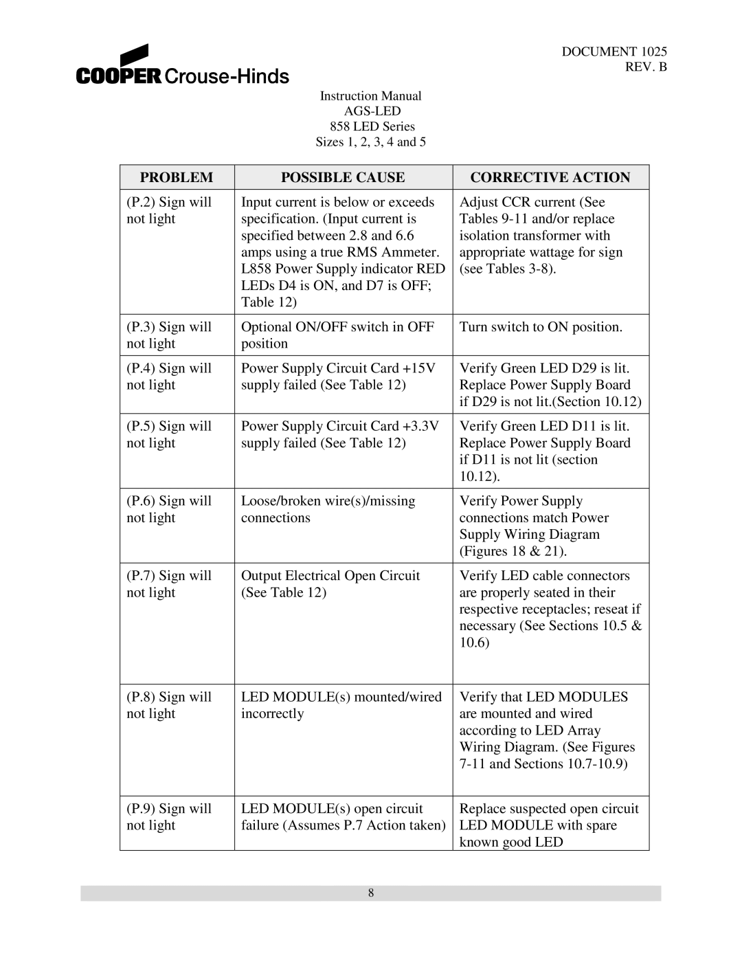Cooper Bussmann 858 instruction manual Problem Possible Cause Corrective Action 
