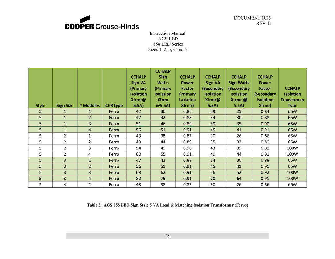 Cooper Bussmann 858 instruction manual Style Sign Size # Modules CCR type @5.5A Xfrmr Type 
