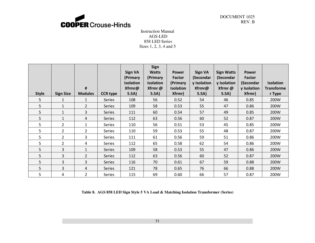 Cooper Bussmann 858 instruction manual 108 