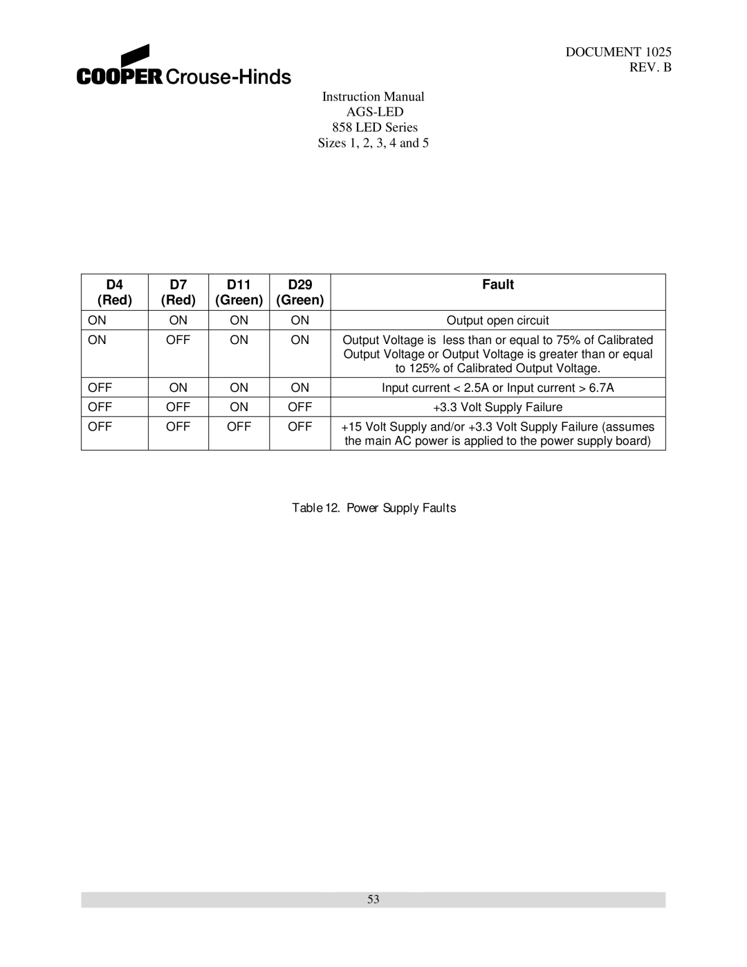 Cooper Bussmann 858 instruction manual D11 D29 Fault Red 