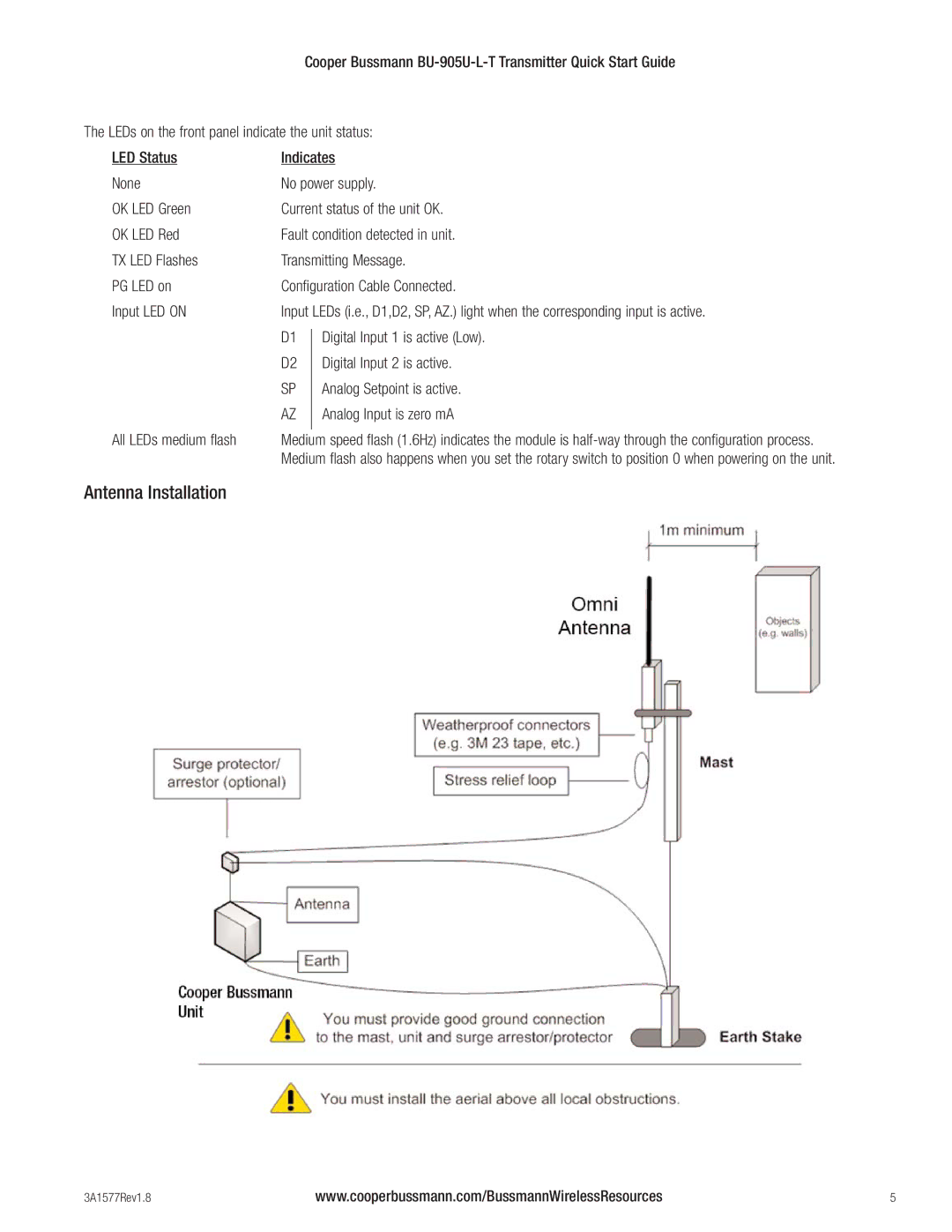 Cooper Bussmann BU-905U-L-T quick start Antenna Installation, LEDs on the front panel indicate the unit status 