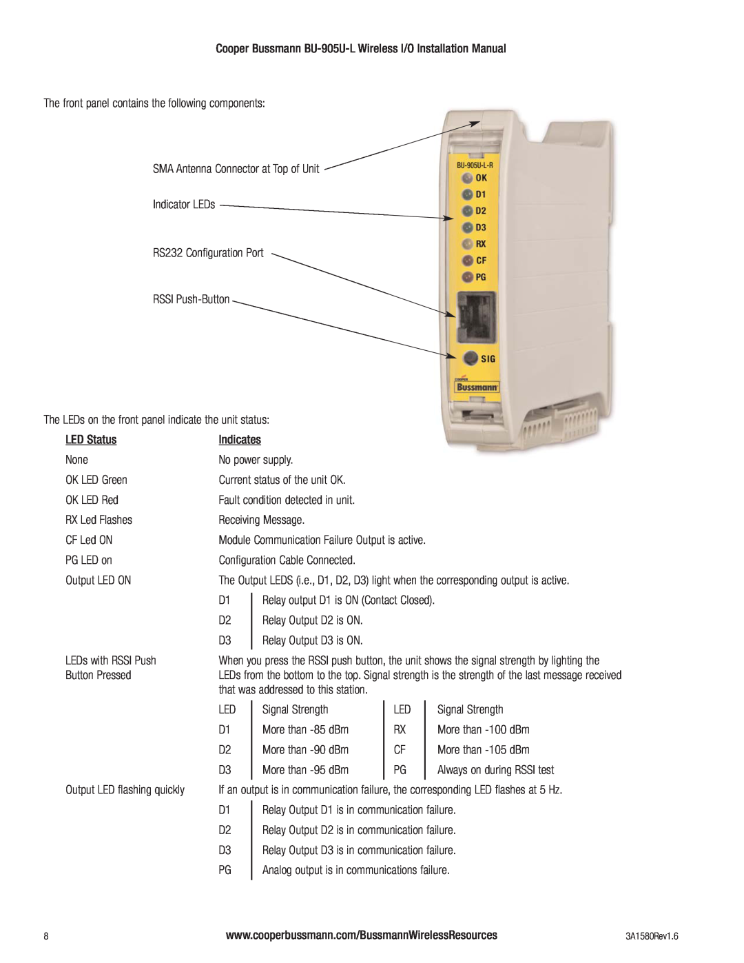 Cooper Bussmann BU-905U-L installation manual The front panel contains the following components 