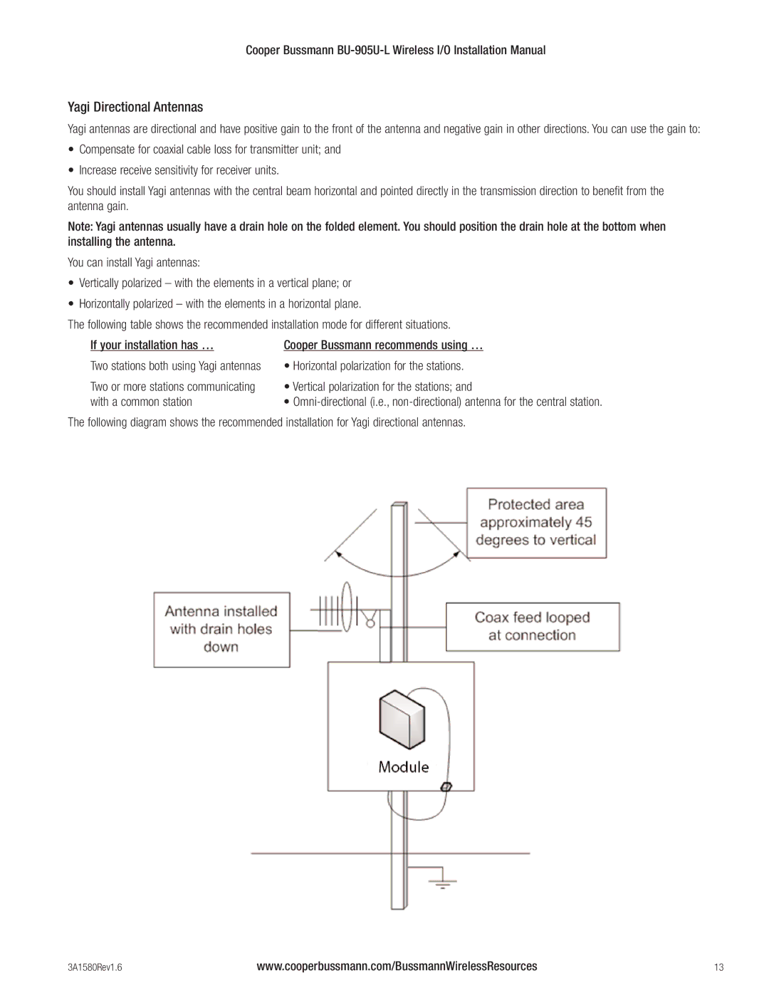 Cooper Bussmann BU-905U-L Yagi Directional Antennas, Horizontal polarization for the stations, With a common station 