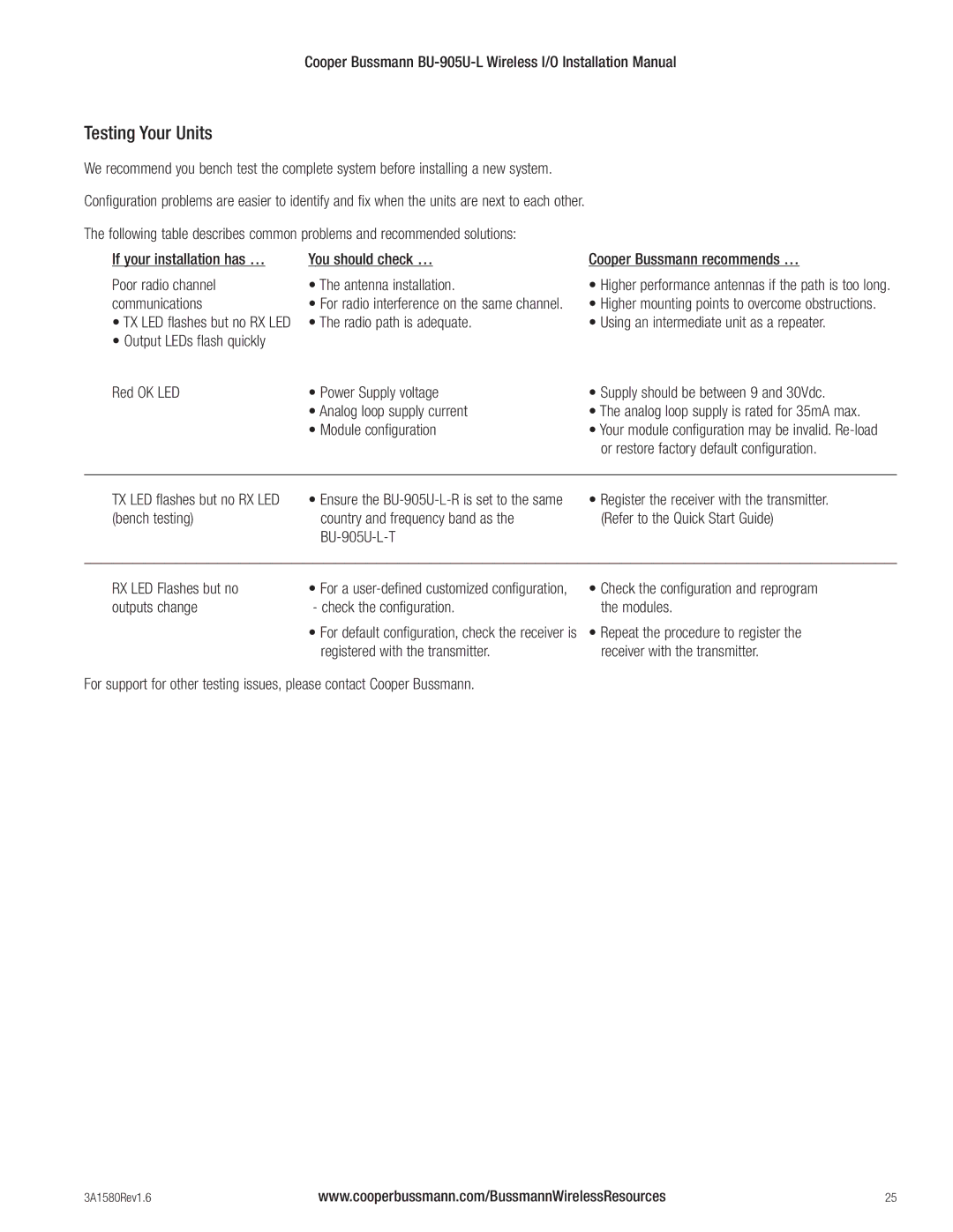 Cooper Bussmann BU-905U-L installation manual Testing Your Units 