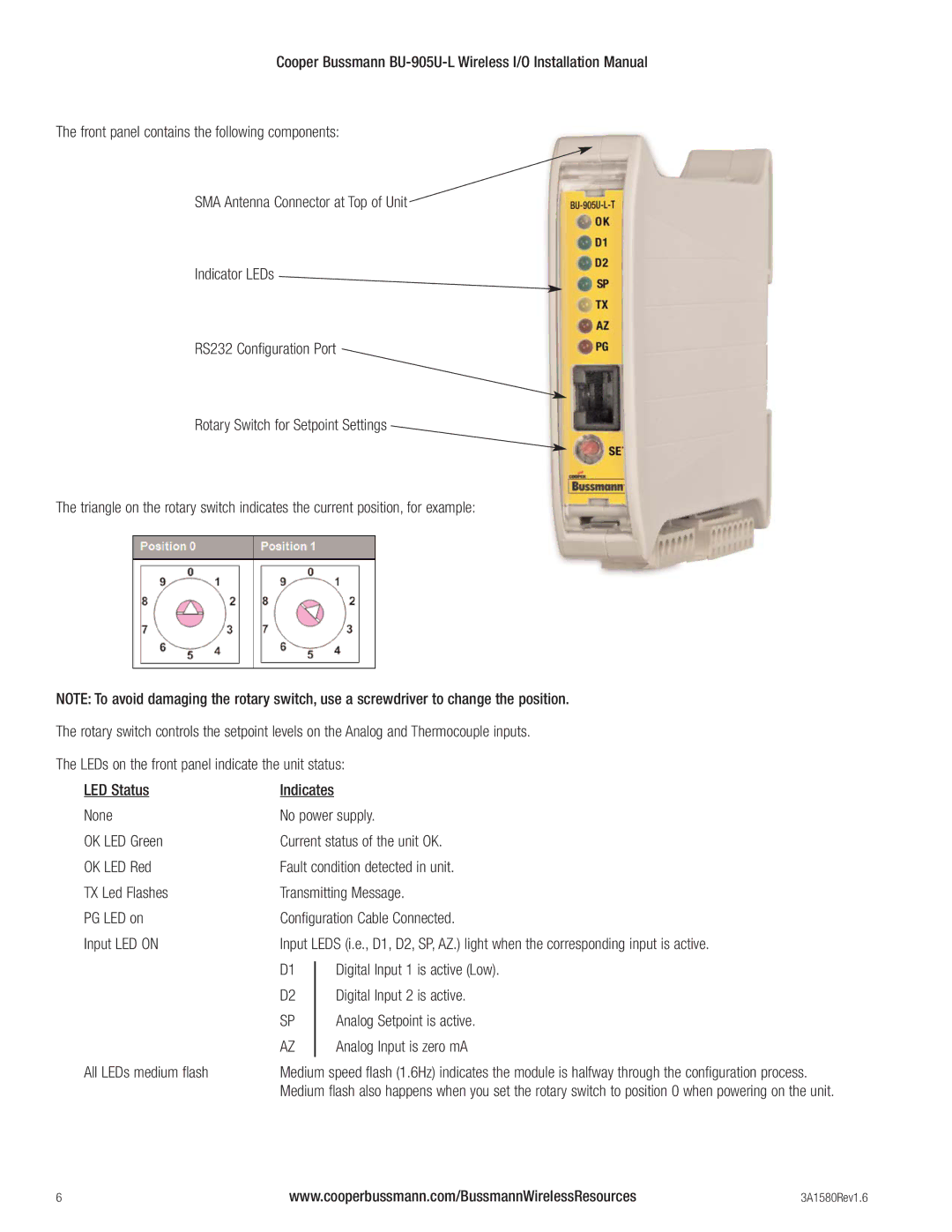 Cooper Bussmann BU-905U-L installation manual Indicates 