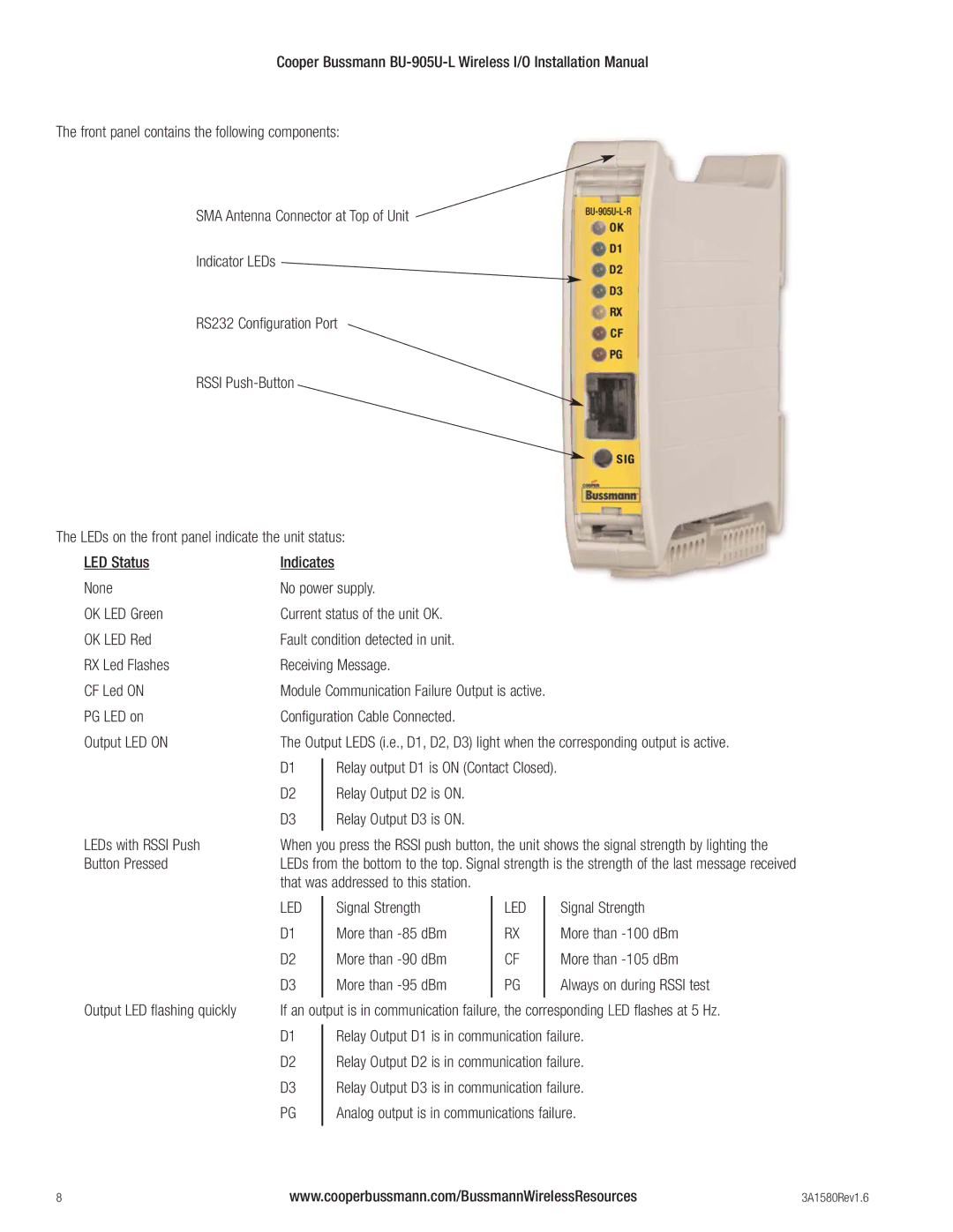 Cooper Bussmann BU-905U-L PG LED on Configuration Cable Connected Output LED on, LEDs with Rssi Push, Button Pressed 