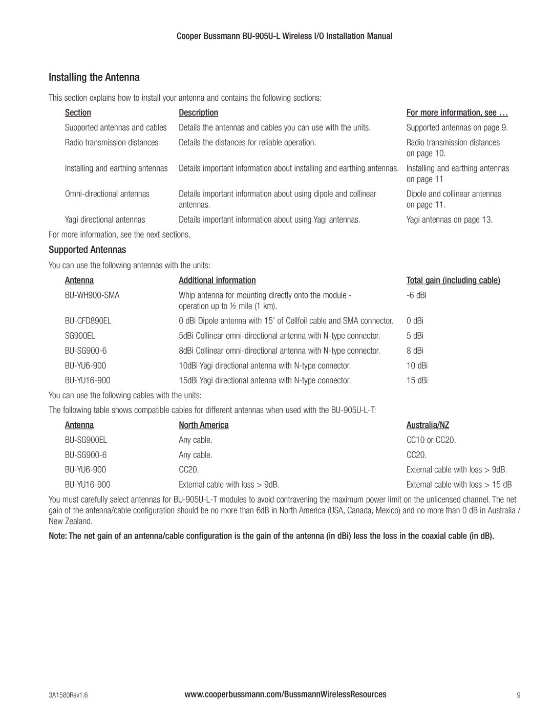 Cooper Bussmann BU-905U-L installation manual Installing the Antenna, Supported Antennas 