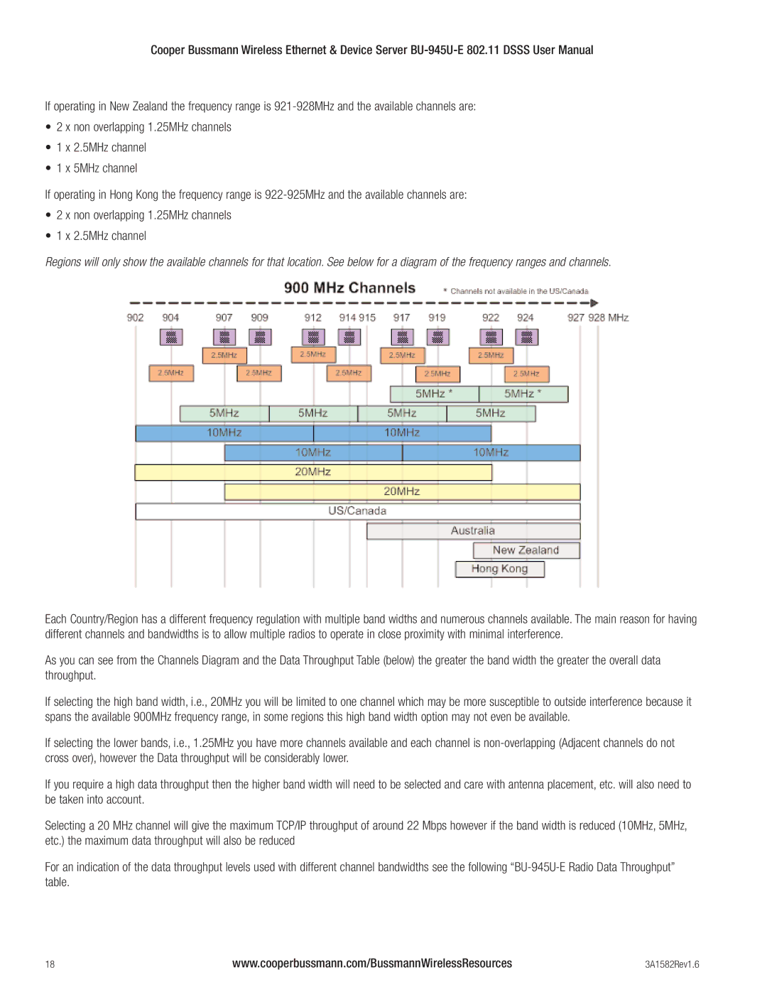 Cooper Bussmann BU-945U-E 802.11 DSSS user manual 3A1582Rev1.6 