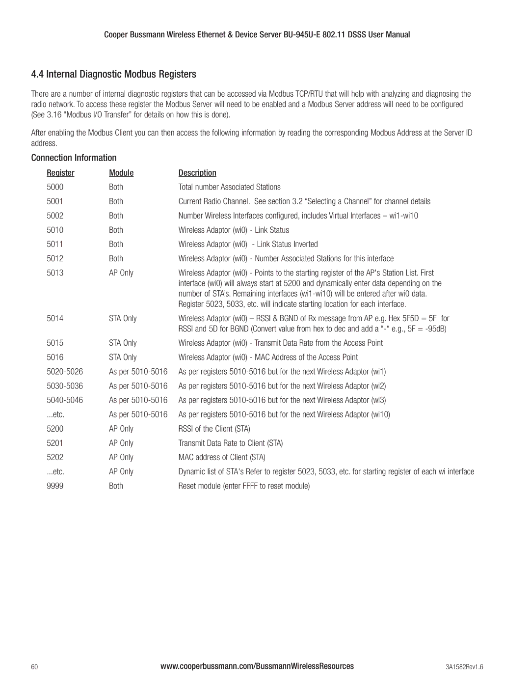 Cooper Bussmann BU-945U-E 802.11 DSSS user manual Internal Diagnostic Modbus Registers, Connection Information, STA Only 