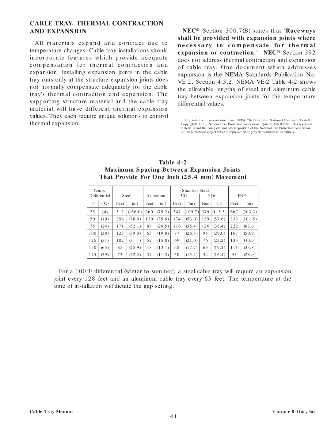 Cooper Bussmann CT02MAN manual Cable TRAY. Thermal Contraction and Expansion, Frp 