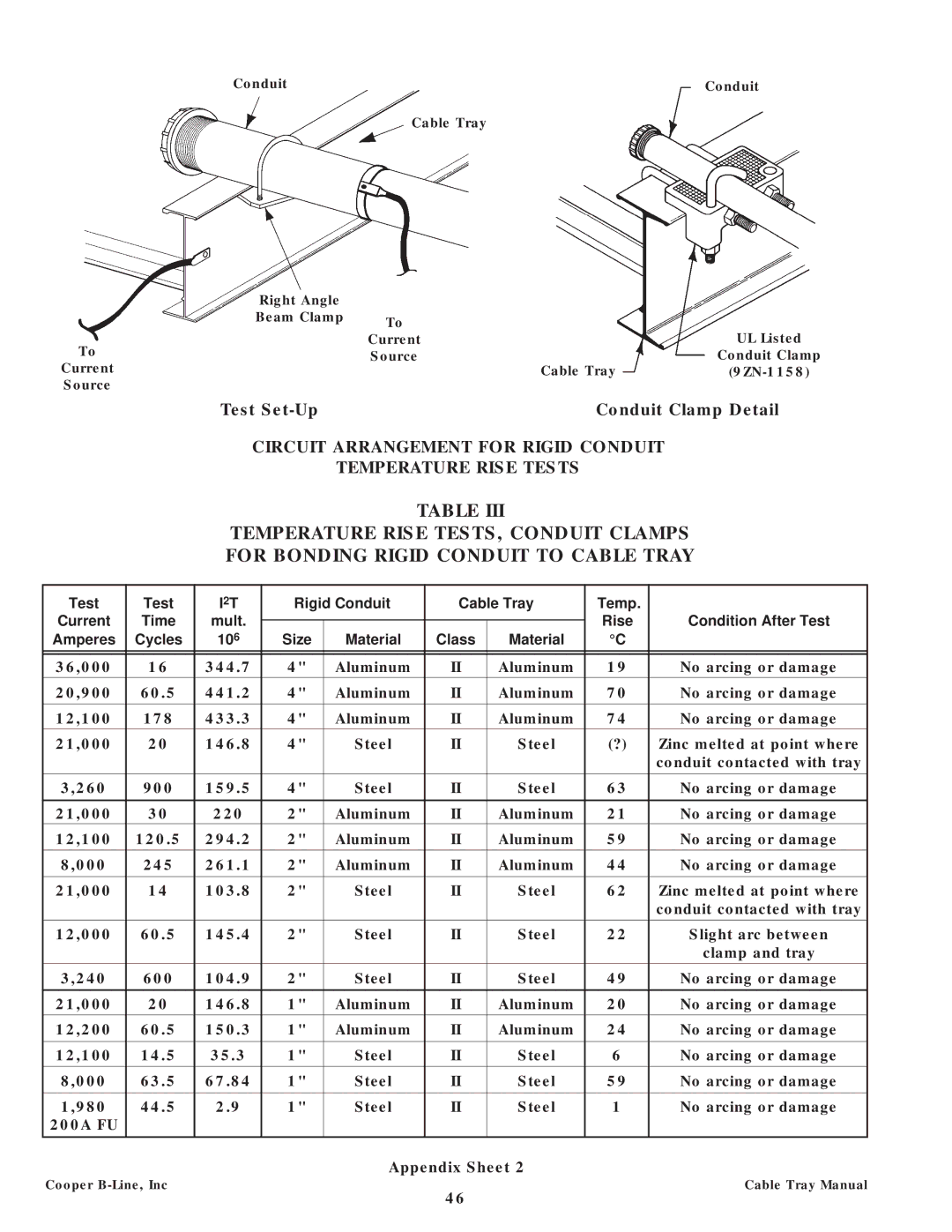 Cooper Bussmann CT02MAN manual Circuit Arrangement for Rigid Conduit Temperature Rise Tests 