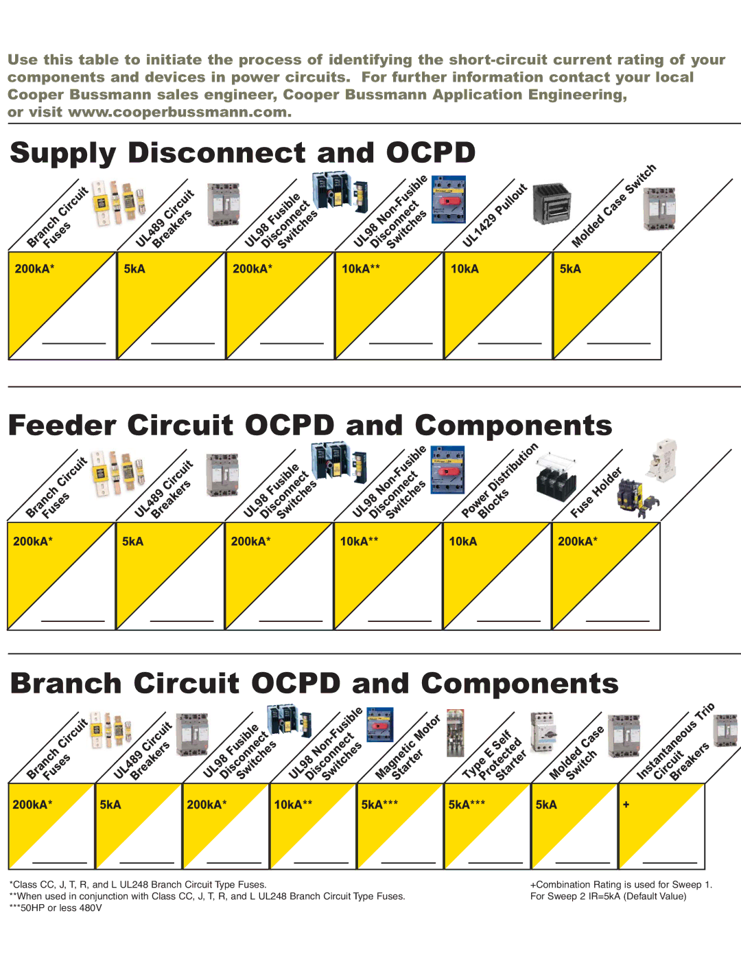 Cooper Bussmann Electronics Short-Circuit Current Rating manual Supply Disconnect and Ocpd, 200kA 5kA 10kA 