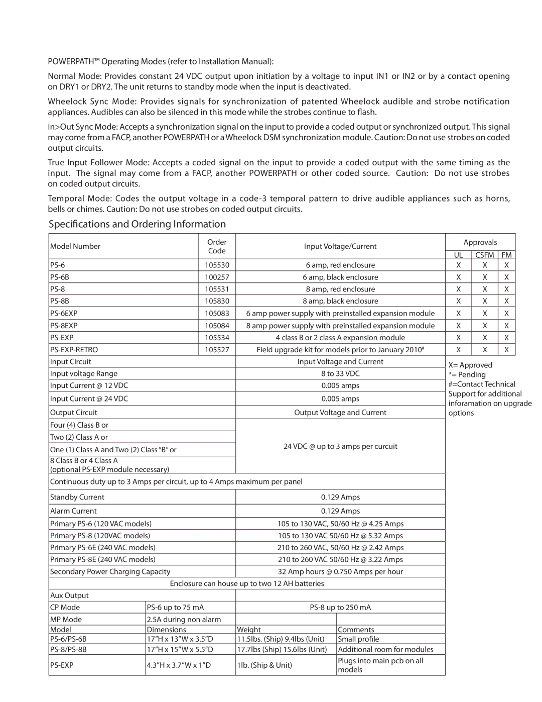 Cooper Bussmann PS-EXP, PS-8, PS-6 manual Specifications and Ordering Information, Ps-Exp-Retro 