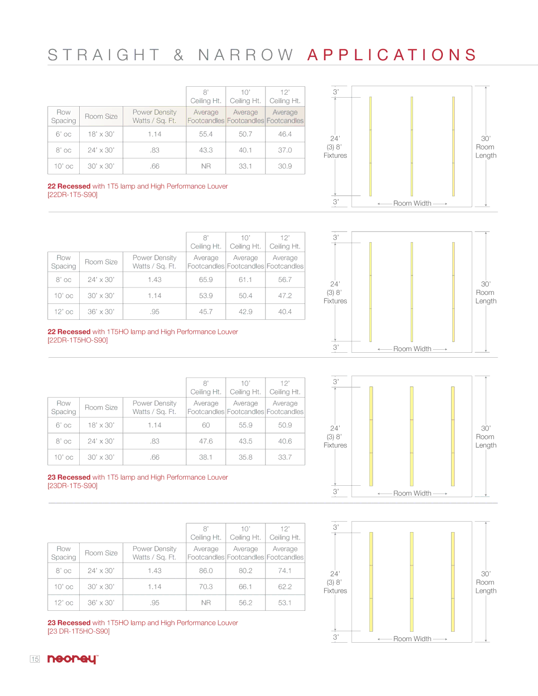 Cooper Lighting 23X manual R a I G H T & N a R R O W a P P L I C a T I O N S, 22DR-1T5-S90 