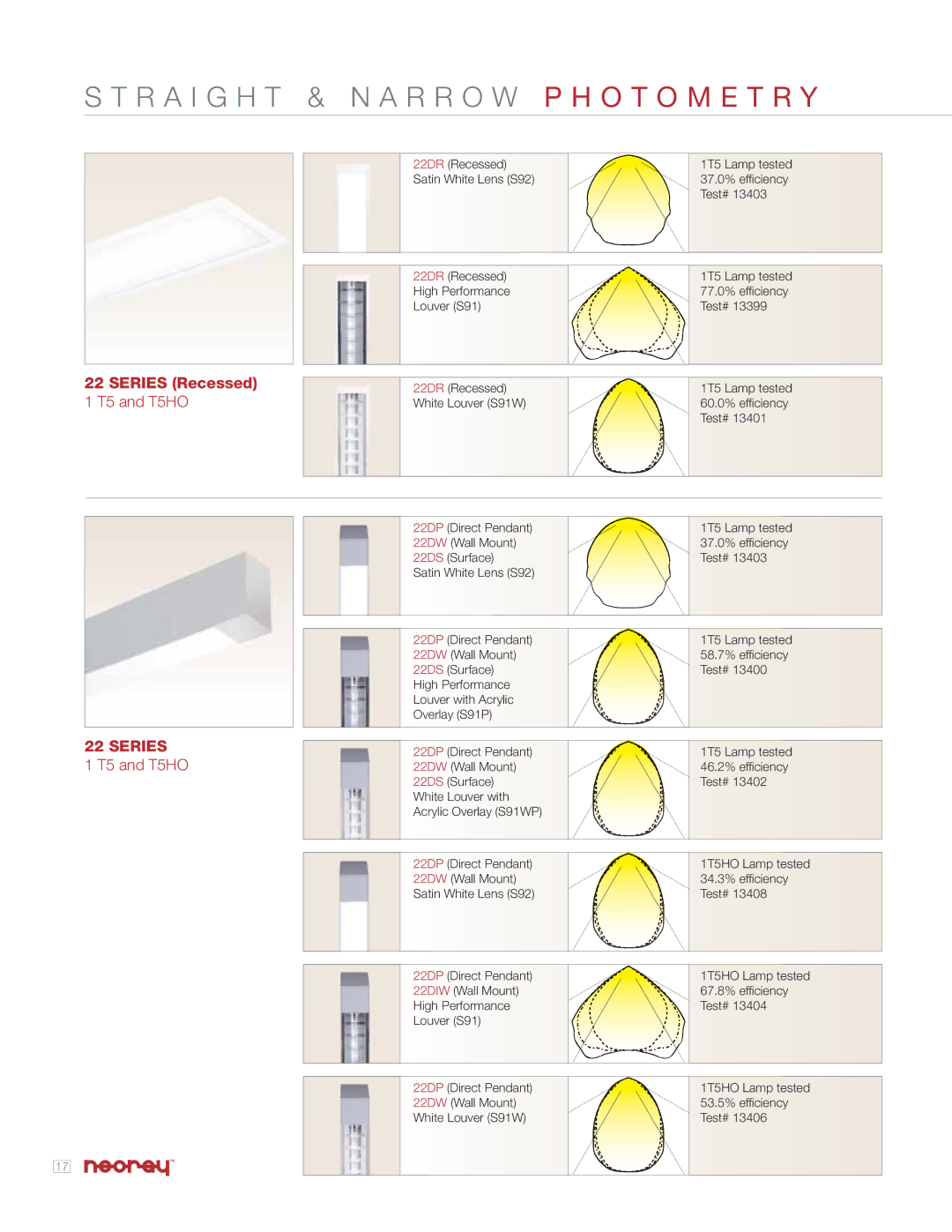 Cooper Lighting 23X manual R a I G H T & N a R R O W P H O T O M E T R Y, Series Recessed 