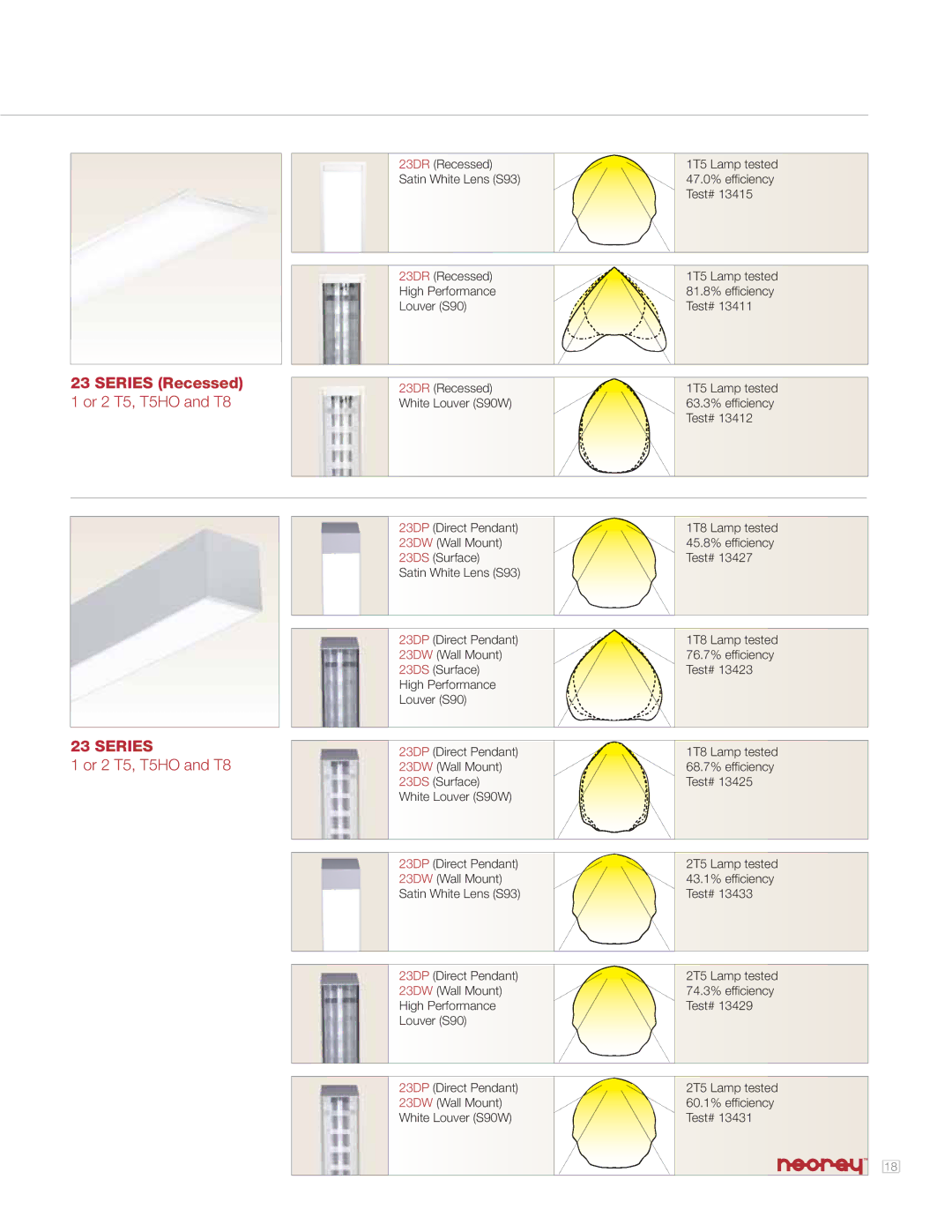 Cooper Lighting 23X manual Or 2 T5, T5HO and T8 