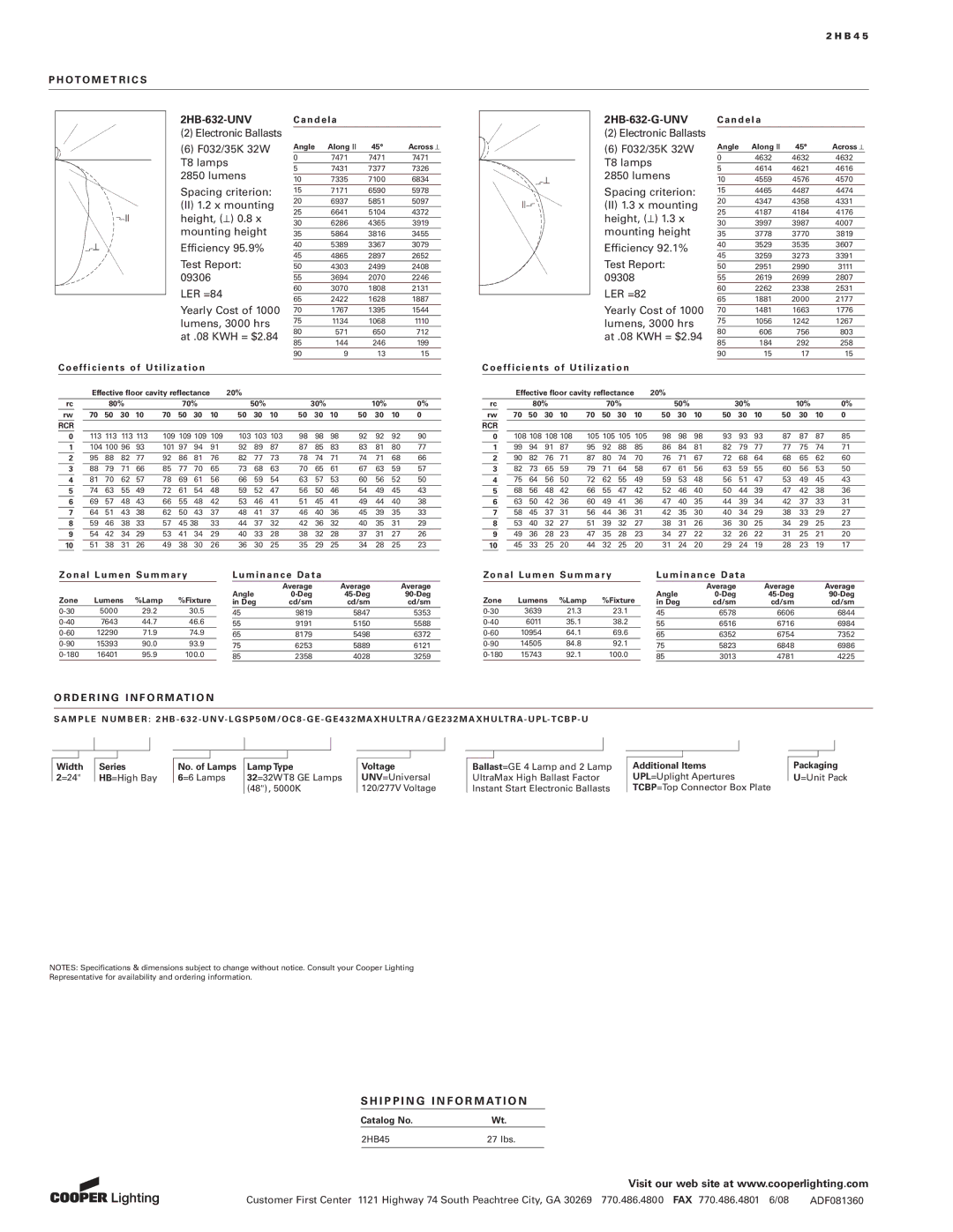 Cooper Lighting 2HB45 manual O T O M E T R I C S, D E R I N G I N F O R M At I O N, I P P I N G I N F O R M At I O N 