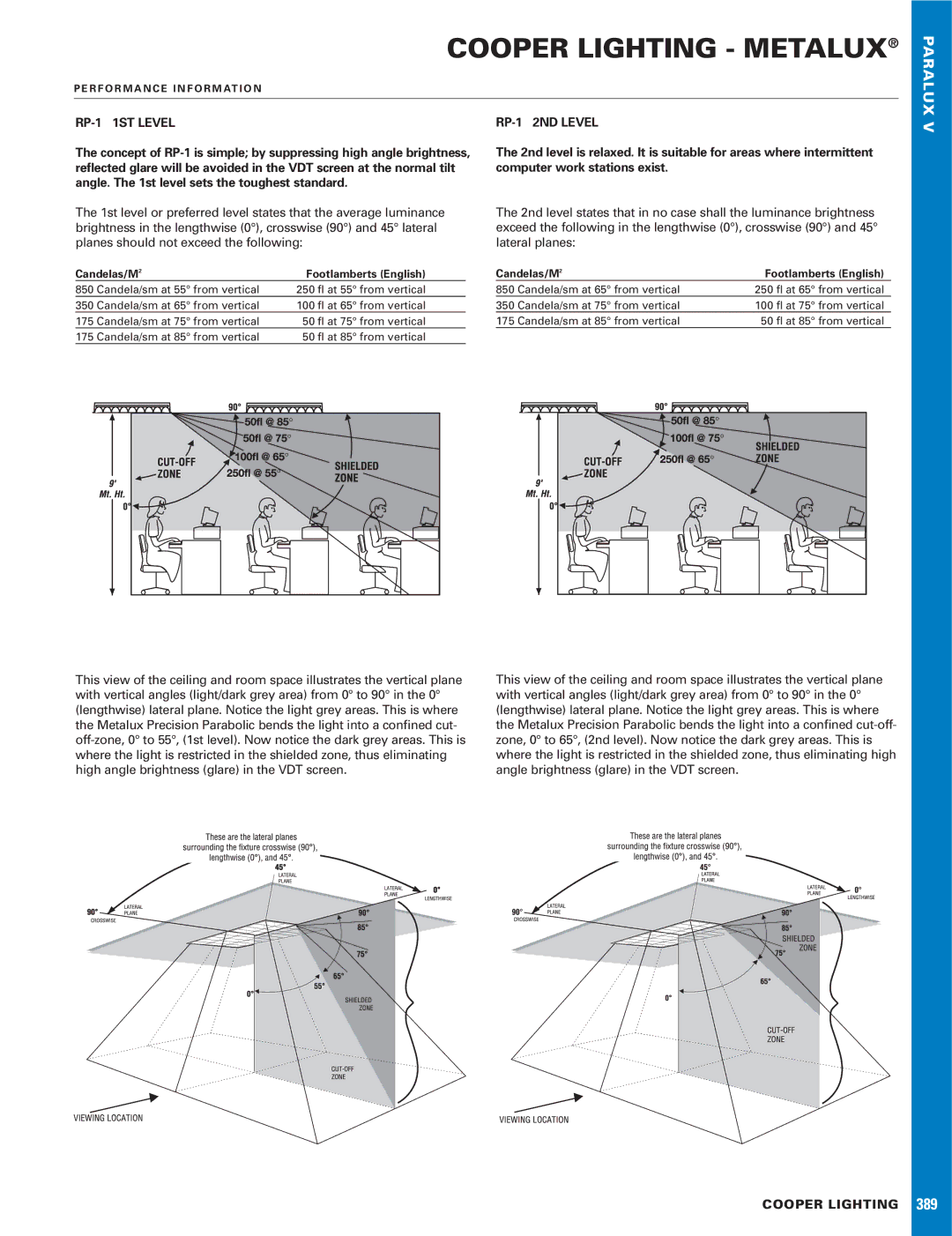 Cooper Lighting 2P5GAX SERIES, 388 dimensions R F O R M a N C E I N F O R M AT I O N, Candelas/M2 Footlamberts English 