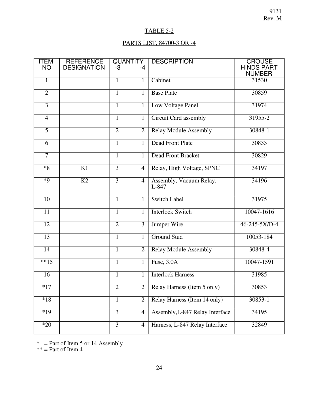 Cooper Lighting instruction manual Parts LIST, 84700-3 or 