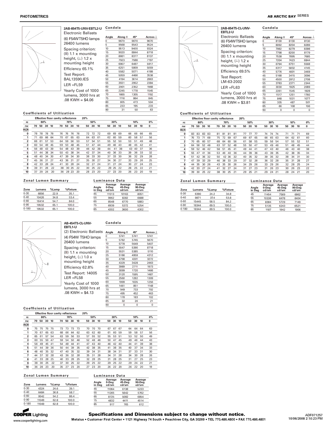 Cooper Lighting AB Arctic Bay Series Efﬁ c i e n t s of Utilization Candela, Zonal Lumen Summary Luminance Data 