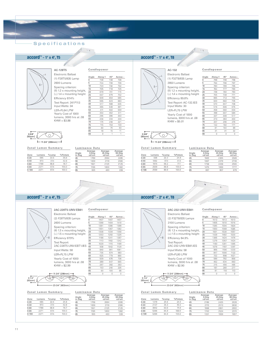 Cooper Lighting Accord Series manual Specification s 