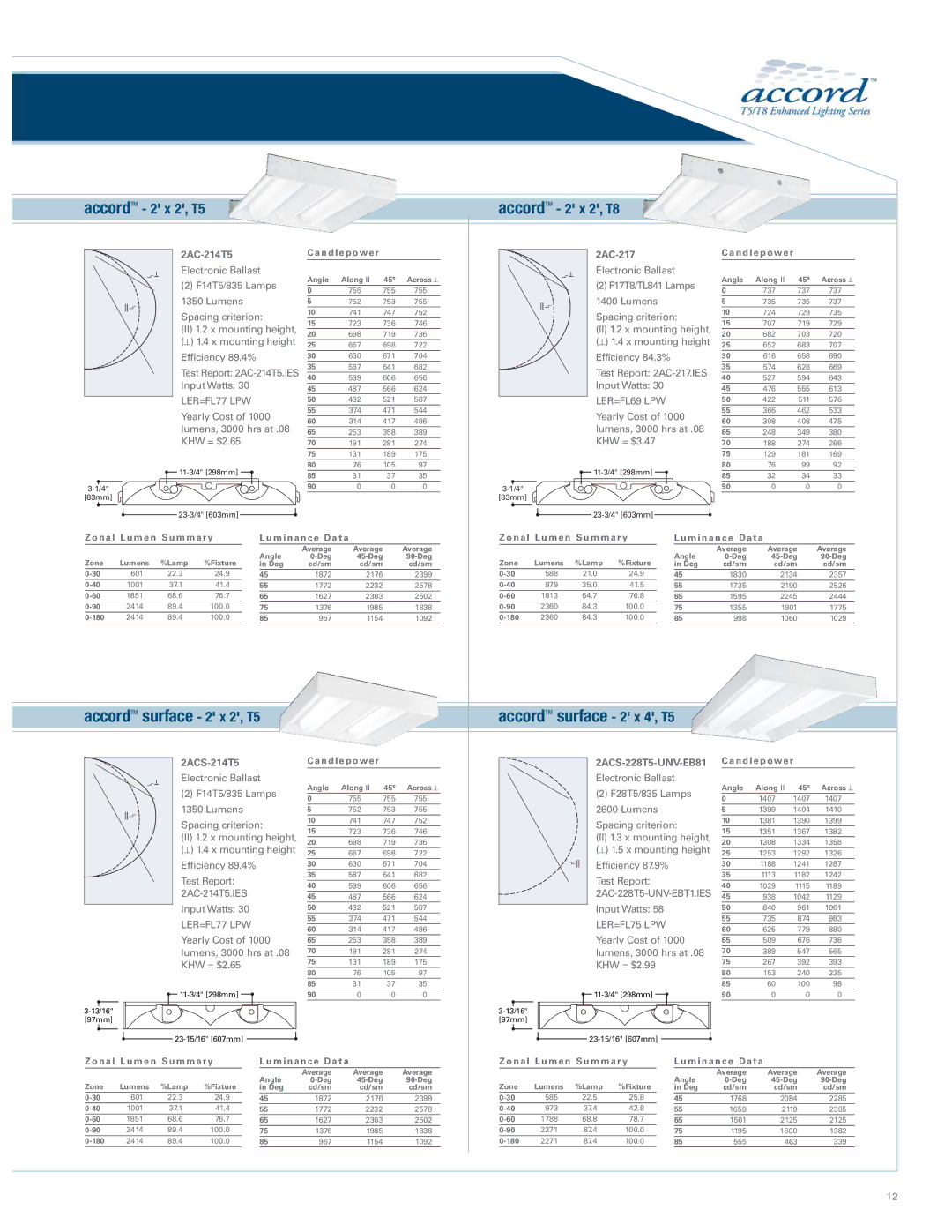 Cooper Lighting Accord Series manual AccordTM surface 2 x 2, T5 