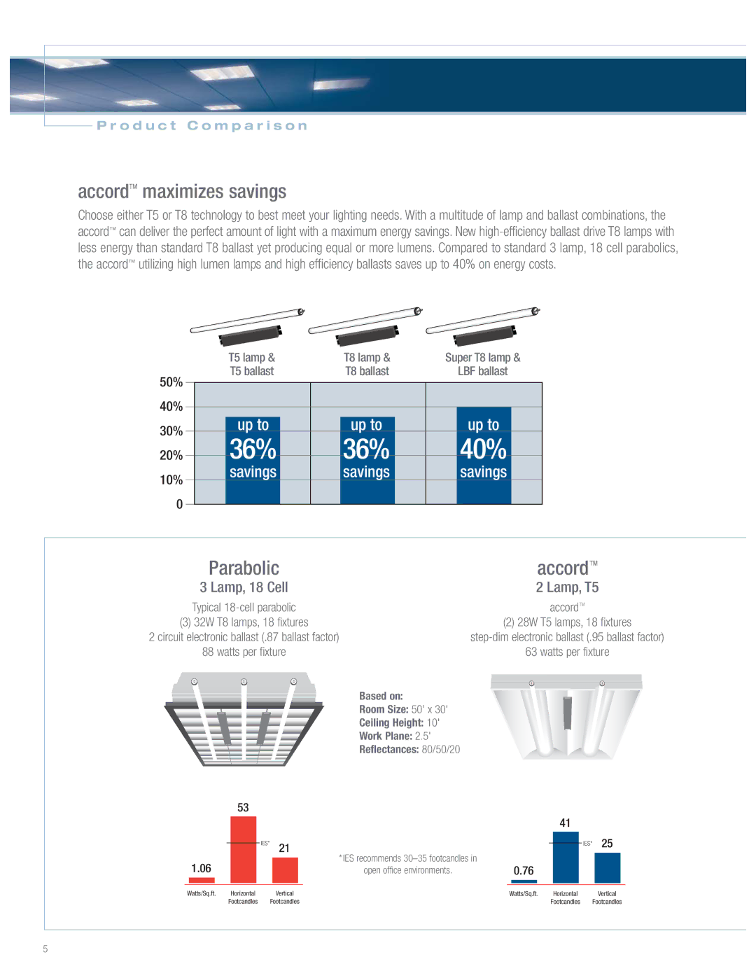 Cooper Lighting Accord Series manual 36% 40%, AccordTM maximizes savings 