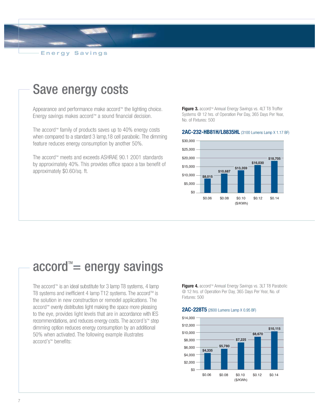 Cooper Lighting Accord Series manual Save energy costs 