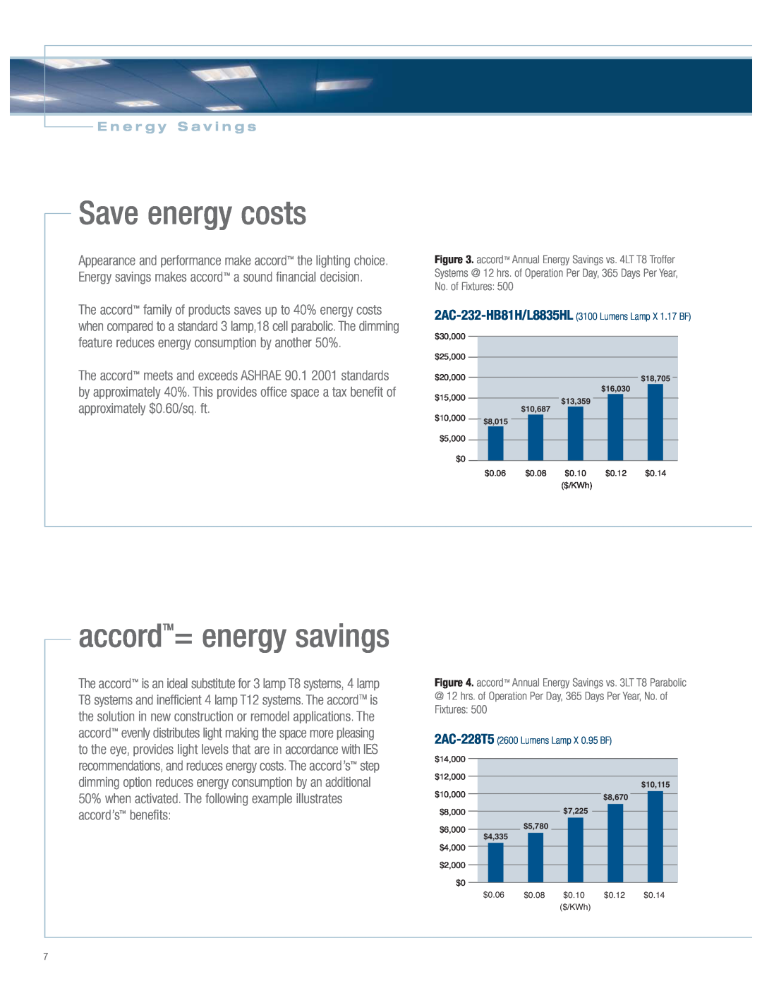 Cooper Lighting Accord Series manual Save energy costs, accordTM= energy savings, E n e r g y S a v i n g s 